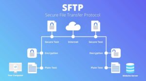Linux sFTP Server mit Smartphone verbinden