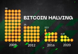 Warum gibt es nur 21 Million Bitcoin