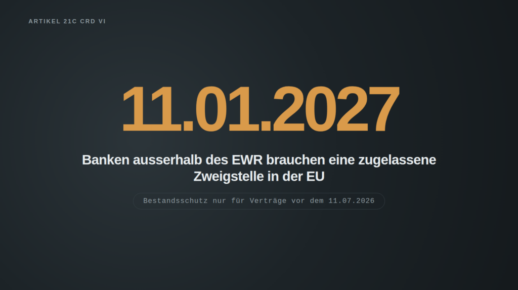 Dunkles Titelbild mit dem grossen Datum 11.01.2027. Darunter der Satz, dass Banken ausserhalb des EWR ab diesem Tag eine zugelassene Zweigstelle in der EU brauchen, sowie der Hinweis, dass Bestandsschutz nur für Verträge vor dem 11.07.2026 gilt. Oben links der Kicker Artikel 21c CRD VI.