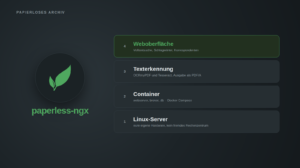 Schaubild aus vier gestapelten Ebenen neben dem Logo von Paperless-ngx: unten der Linux-Server auf eigener Hardware, darüber die Container webserver, broker und db mit Docker Compose, darüber die Texterkennung mit OCRmyPDF und Tesseract mit Ausgabe als PDF/A, zuoberst hervorgehoben die Weboberfläche mit Volltextsuche, Schlagwörtern und Korrespondenten.