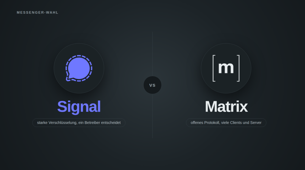 Titelbild zum Vergleich Signal oder Matrix: Links auf dunklem Grund das blaue Signal-Logo mit dem Schriftzug Signal und dem Hinweis "starke Verschlüsselung, ein Betreiber entscheidet". Rechts, durch eine senkrechte Linie mit "vs" getrennt, das Matrix-Logo in Weiss mit dem Schriftzug Matrix und dem Hinweis "offenes Protokoll, viele Clients und Server".
